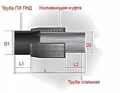 Неразъемное соединение полиэтилен-сталь (нспс) 315/273*7 мм SDR 11 вода